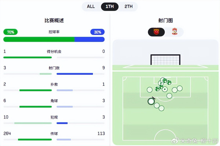 武磊双响助上海海港逆转 安佩姆左路爆发成关键