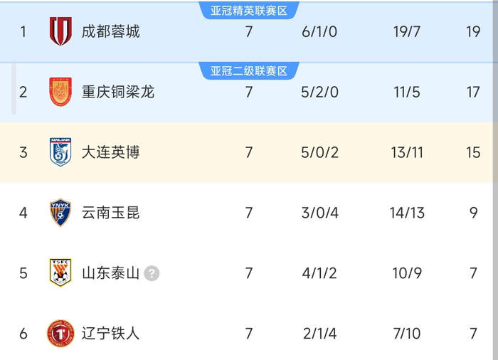 大连英博客场1-0绝杀辽宁铁人 斯坦丘世界波定乾